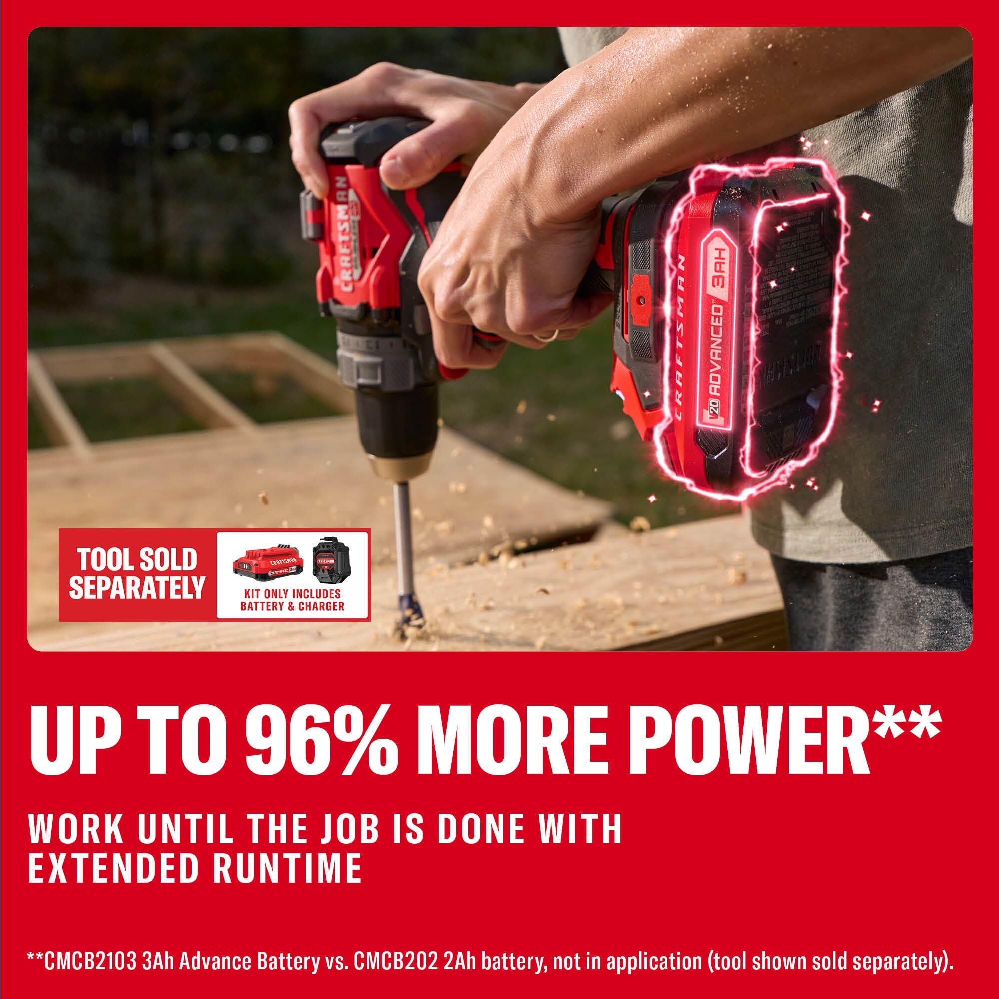 craftsman-v20-3-ah-advanced-battery-starter-kit-with-charger-cmcb2103-ck image 5