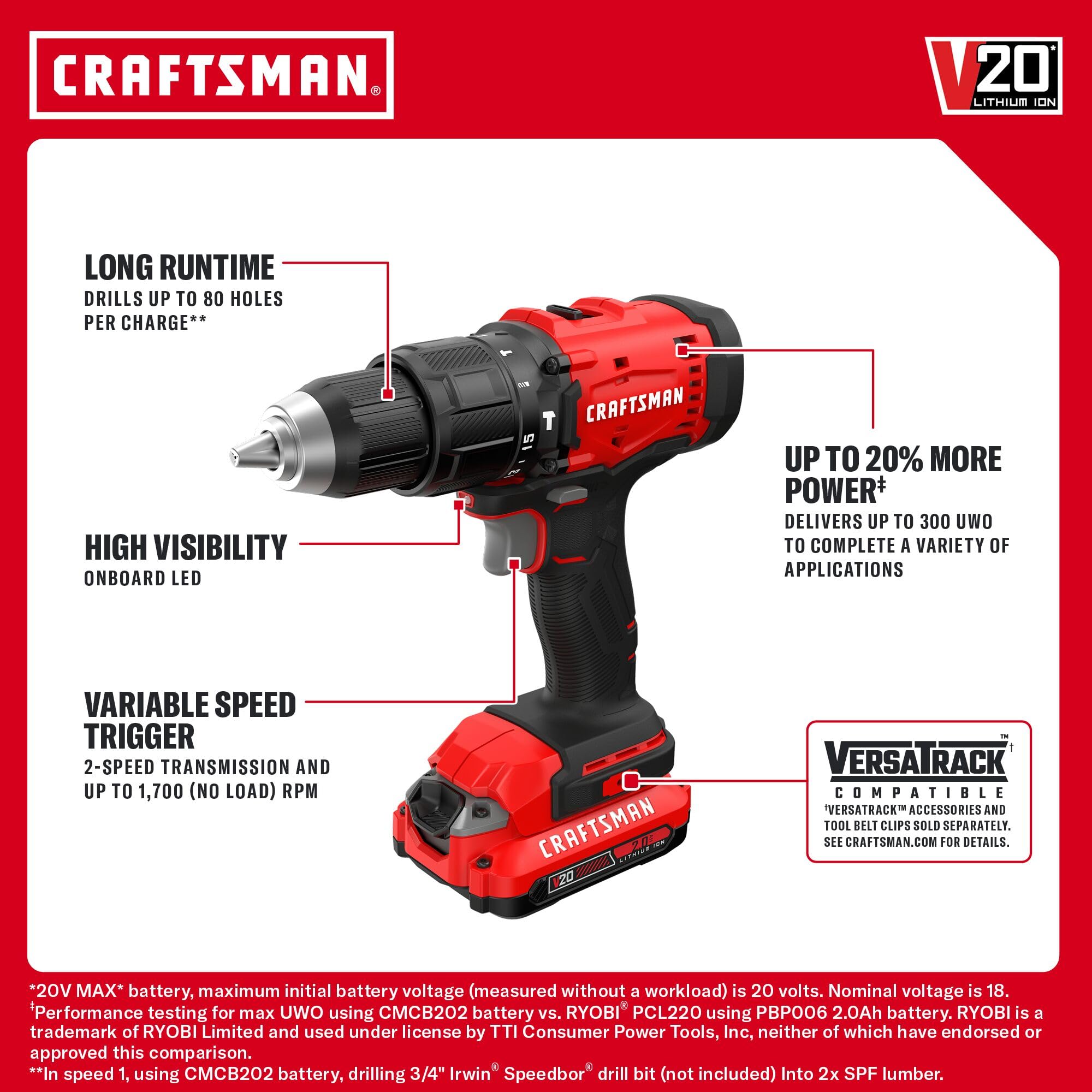 craftsman-20v-max-1-2-cordless-hammer-drill-kit-cmcd712d1 image 4
