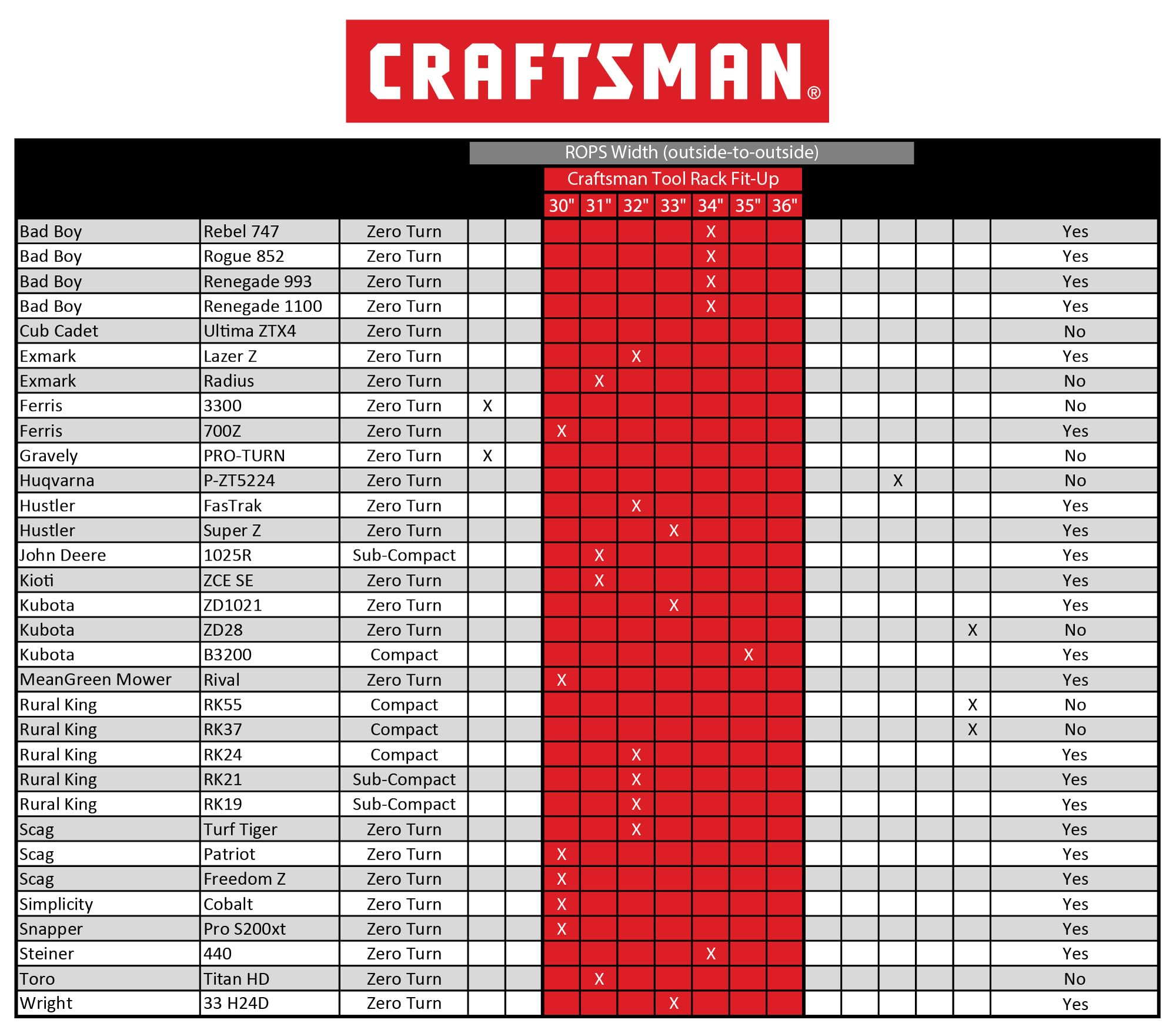 craftsman-cmxgzbf450568-rider-tool-rack-heavy-duty-for-zero-turn-mowers image 5