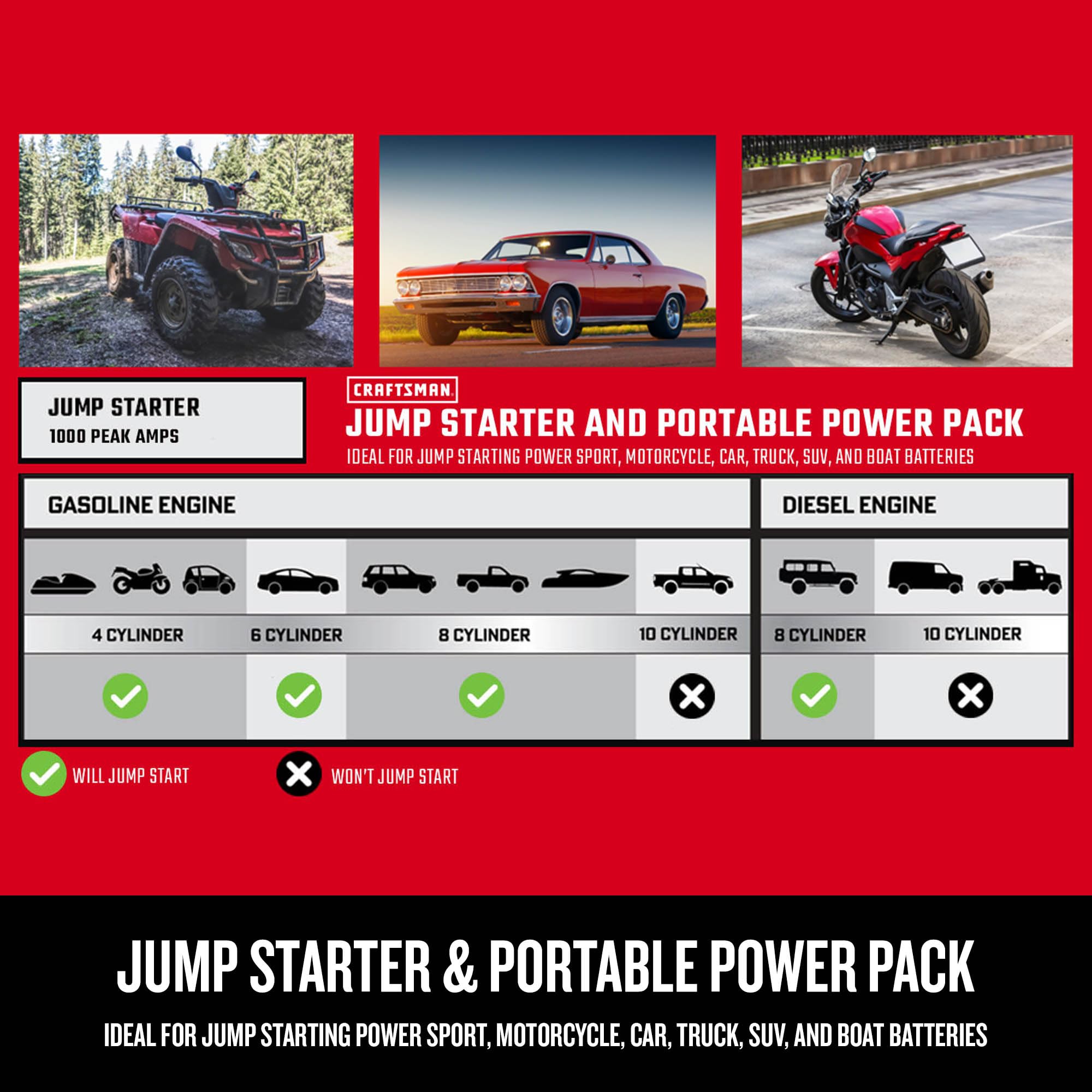 craftsman-1000a-car-battery-jump-starter-and-portable-power-station-3-in-1-cmxce image 8