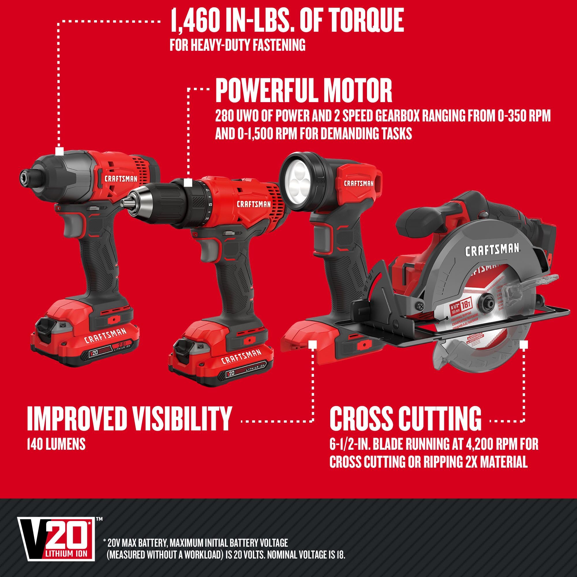 craftsman-v20-max-4-tool-combo-kit-with-circular-saw-impact-driver-drill-driver- image 8